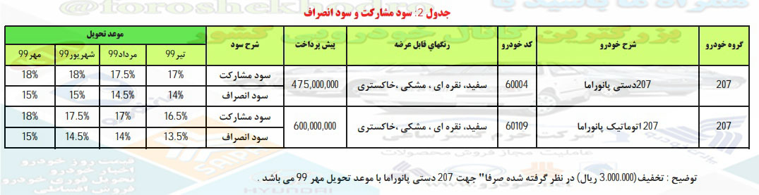 ثبت نام ایران خودرو